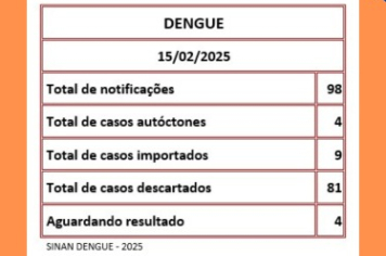 Boletim da Dengue – Município de Bofete